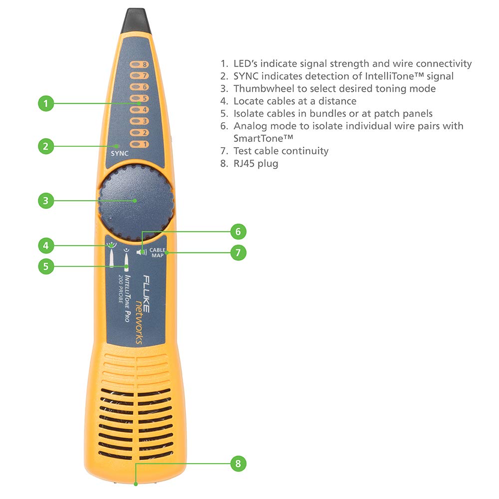 Fluke Networks Kit avanzado LinkIQ™