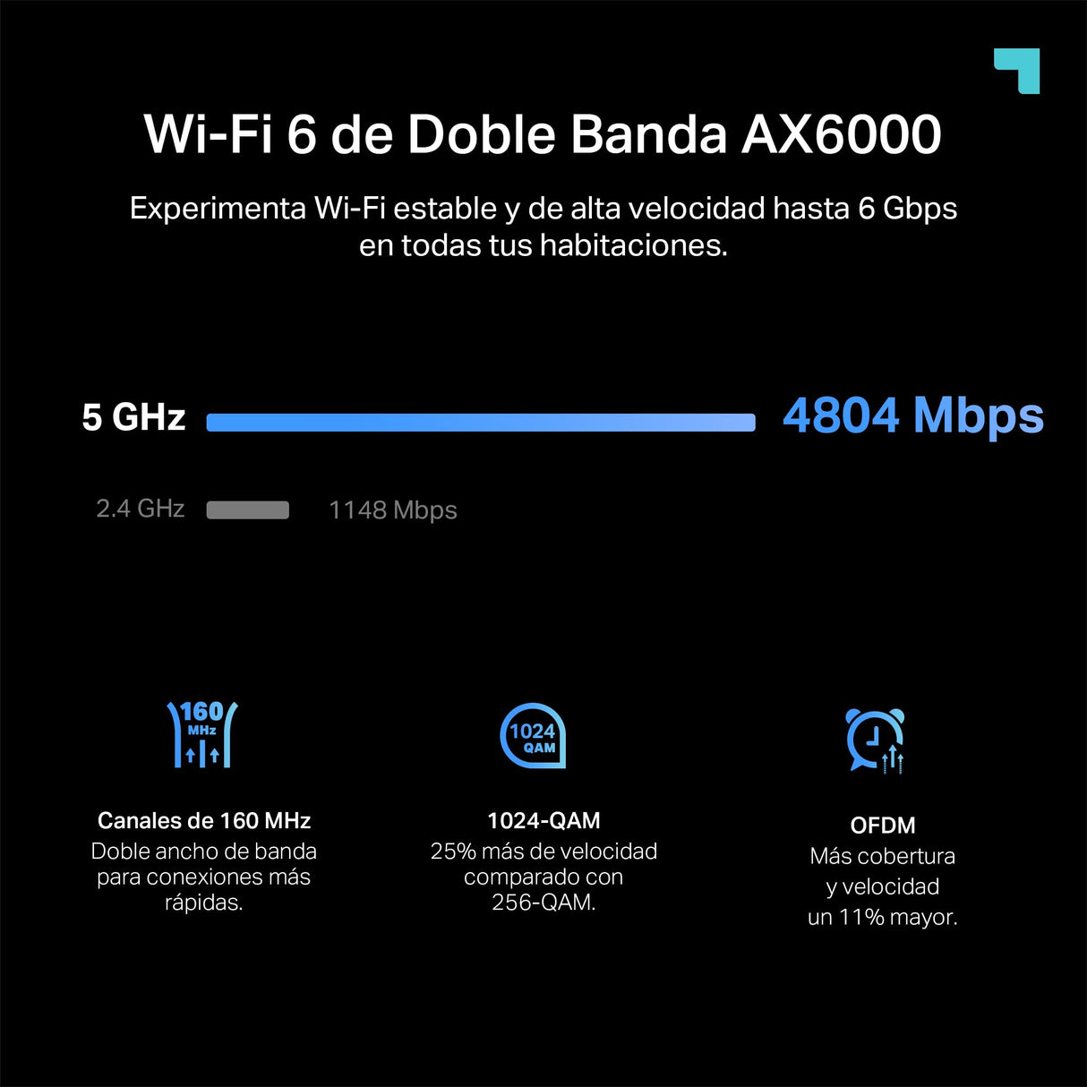 TP-Link - RE900XD Repetidor WiFi 6 Mesh AX6000,Doble Banda, Banda de Canal 160 MHz,1 Puerto 2,5 Gbps,2 Puertos Gigabit,Compatible con EasyMesh,Roaming Inteligente