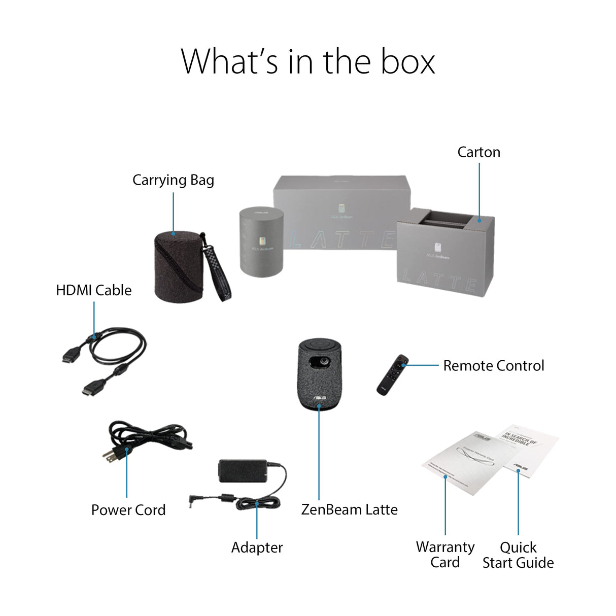 ASUS ZenBeam Latte - Proyector LED portátil HD, 300 lúmenes, HDMI y USB-C 1280 x 720 y 32 dB, altavoces Bluetooth de 10 W, sonido por Harman Kardon, batería integrada, USB-A y HDMI, Gris