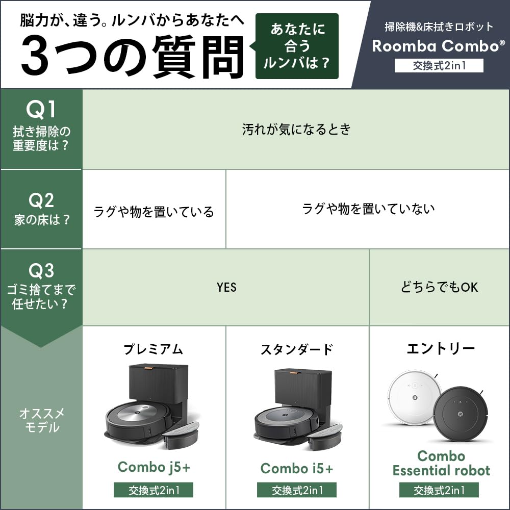 iRobot Roomba Combo i5+ (i557860) Robot Aspirador y arandela 2 en 1 con estación de autovaciado, conectada WiFi, cepillos de Goma, mapeo, memoriza, se Adapta a asistentes de Voz