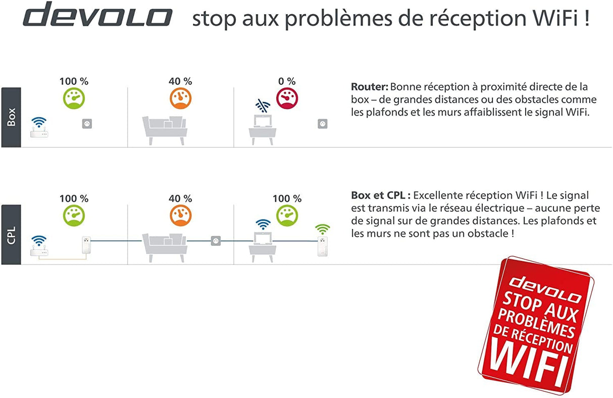 devolo Magic 1 WiFi Mini - Kit de Inicio de PLC, Compacto, para el teletrabajo y la transmisión en Directo