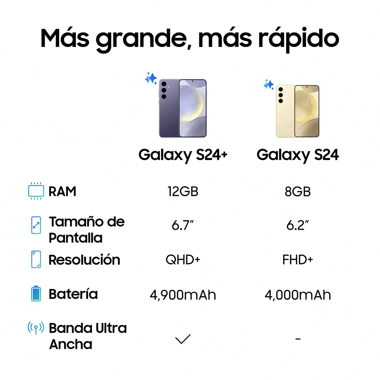 Samsung Galaxy S24+ y Cargador 45W, Móvil con IA, Smartphone Android, 12GB RAM Más Rápida, 256GB Almacenamiento, Cámara 50MP, Gran Pantalla, Batería Larga Duración, Violeta Cobalt (Versión Española)