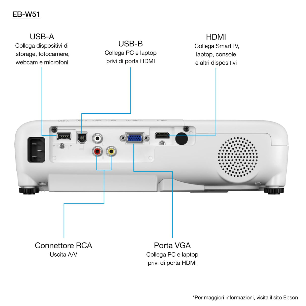 Proyector Epson EB-W51 WXGA 4000 LM