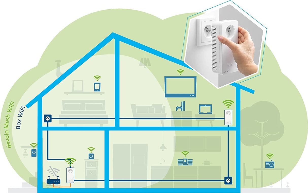 devolo Magic 2 WiFi Next - Kit de PLC de WiFi, para Varias Habitaciones, rápido (2400 Mbps, 5 Puertos Gigabit Ethernet), para el teletrabajo y la transmisión en Directo, Enchufe francés