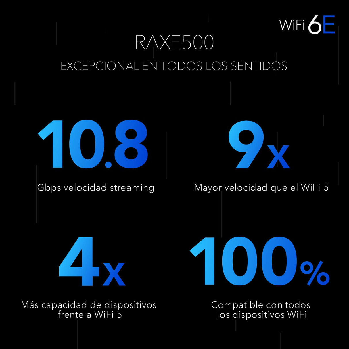 NETGEAR Nighthawk Router WiFi 6E de 12 canales RAXE500 - Velocidad inalámbrica tribanda AXE11000 (hasta 10,8 Gbps) - Nueva banda de 6 GHz - Cobertura de 500 m2