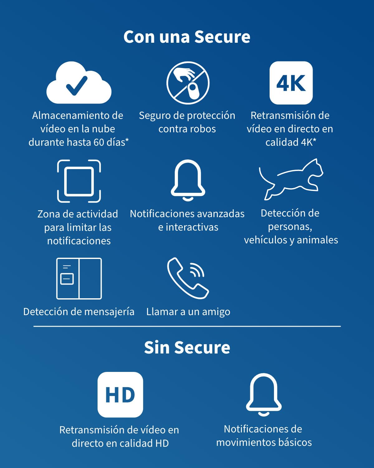 Arlo Essential 3 2K XL, cámara WiFi Exterior, batería de 24 Meses, visión Nocturna en Color, Sirena, Audio bidireccional, 2 cámaras Blancas