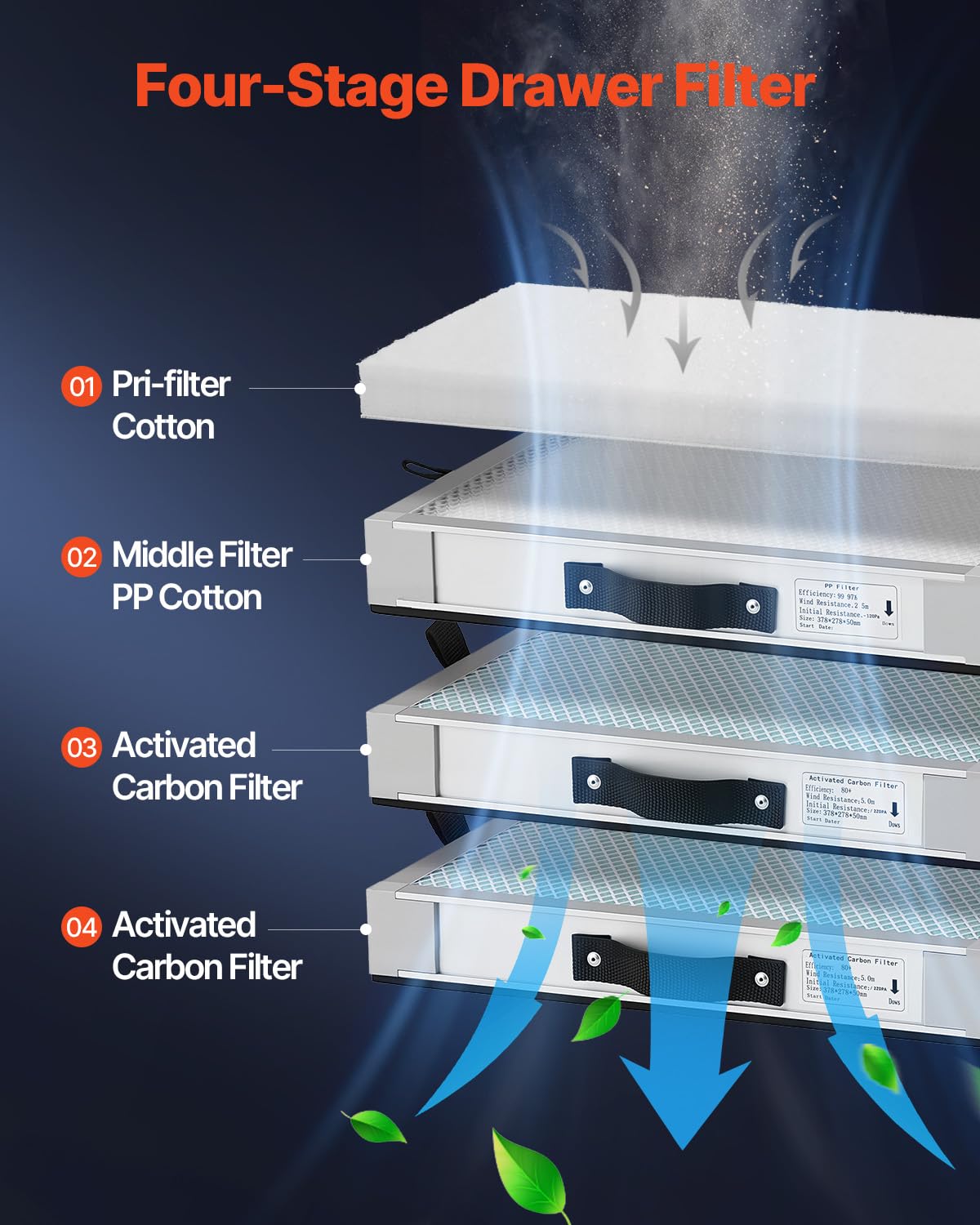 VEVOR Extractor de Humos de Soldadura 280 W con Mangueras Dobles Absorbedor de Humo de Soldadura 459 m³/h sin Escobillas con Filtros de 4 Etapas y 10 Velocidades para Soldadura, Grabado Láser