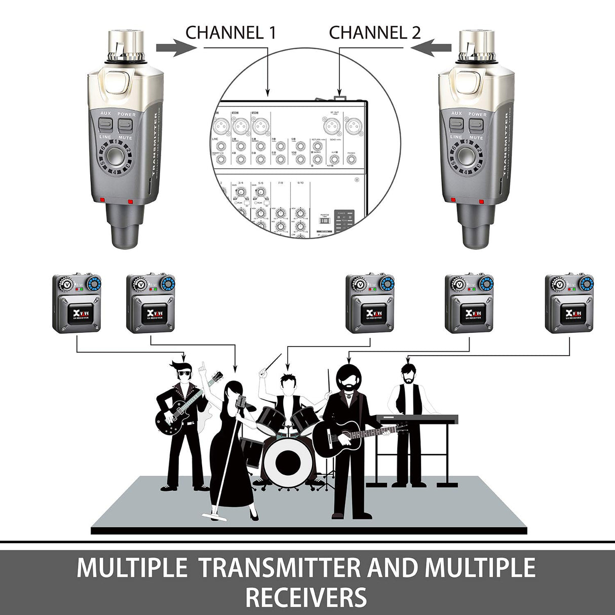 Xvive U4 Wireless In Ear Monitor, Sistema inalámbrico Profesional para monitorización de Auriculares in-Ear, Compuesto por 1 emisor y 1 Receptor