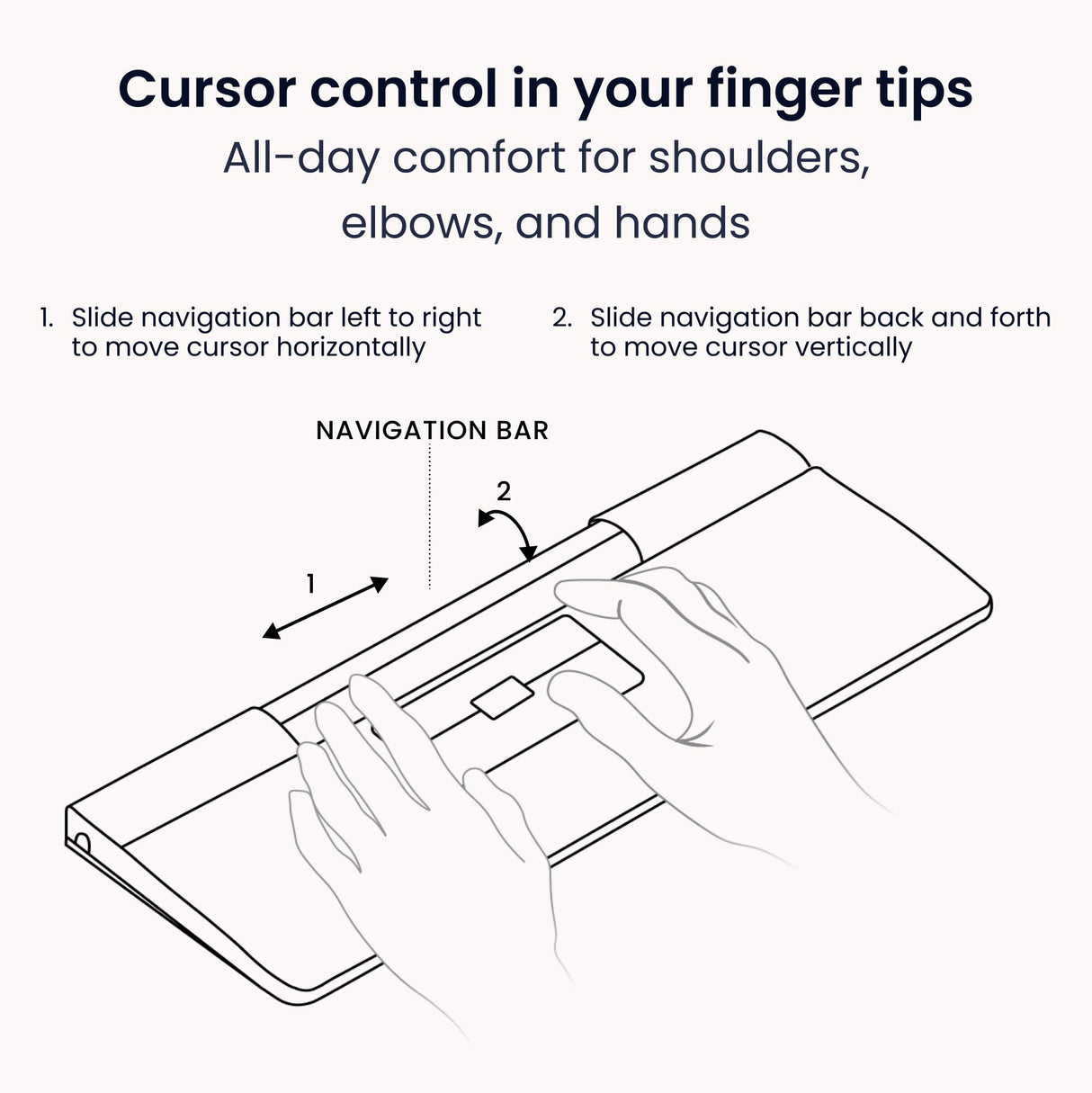 Contour Design SliderMouse Pro Ratón ergonómico Oficina para Reducir la tensión en muñeca, Hombro y el antebrazo, Diseñado para la productividad Plug & Play PC Escritorio Mac - Inalámbrico - Avanzado
