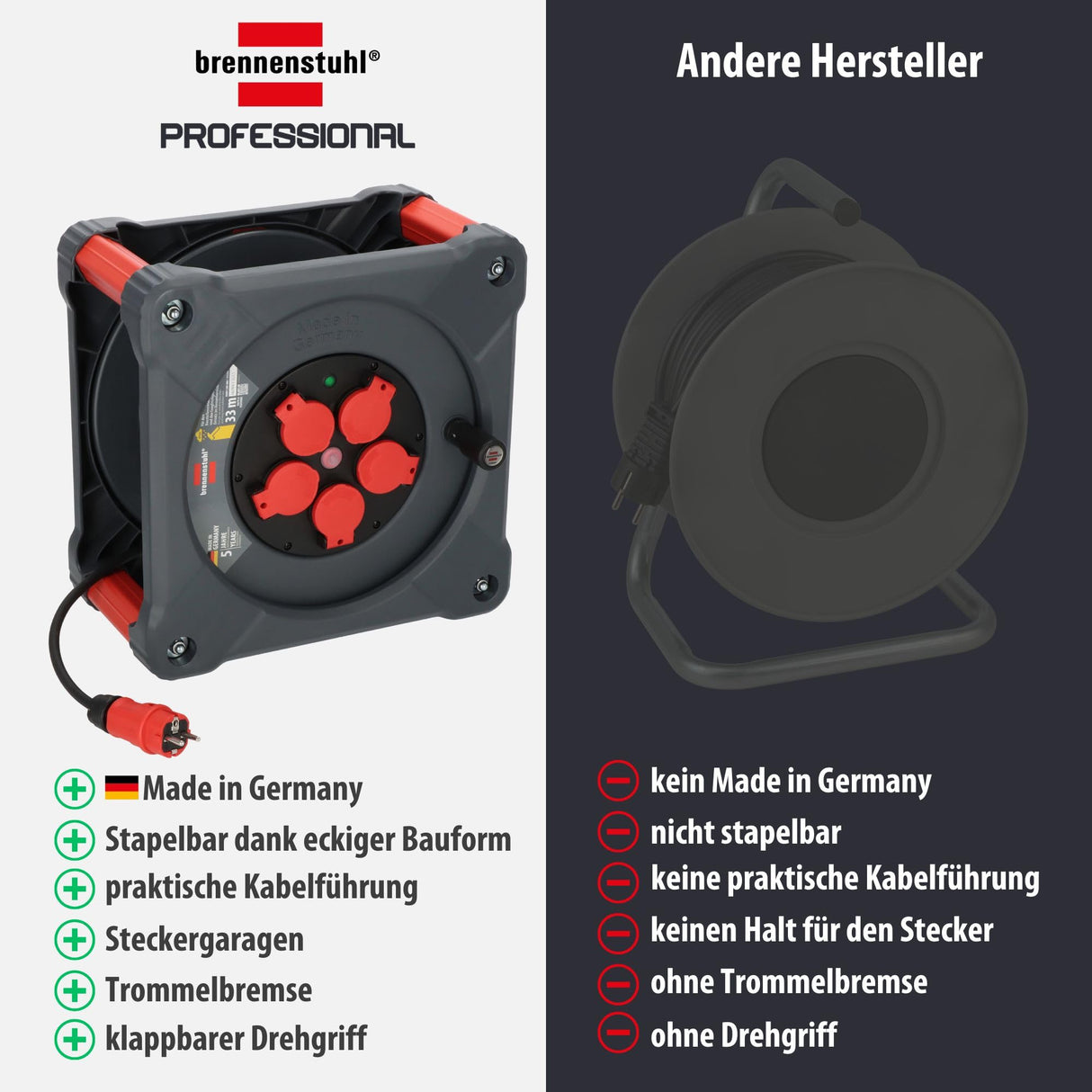 Brennenstuhl Carrete de cable profesional KA 3100 5 IP44 (cable H07RN-F 3G1,5 de 33 m en negro, 5 tomas de seguridad, uso en obra y exterior permanente, fabricado en Alemania)