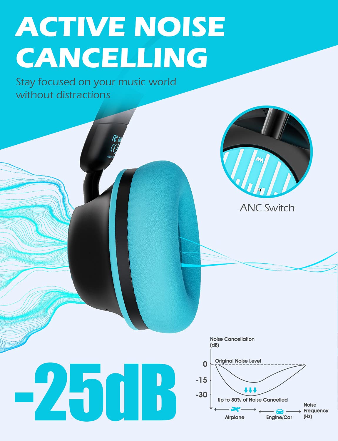 SuperEQ Auriculares con Cancelación Activa de Ruido, S2 Cascos Inalambricos Bluetooth 5.0 con Micrófono CVC 8.0, Bass Profundos, 25 Hrs de Reproducción para PC/Teléfonos Móviles/TV
