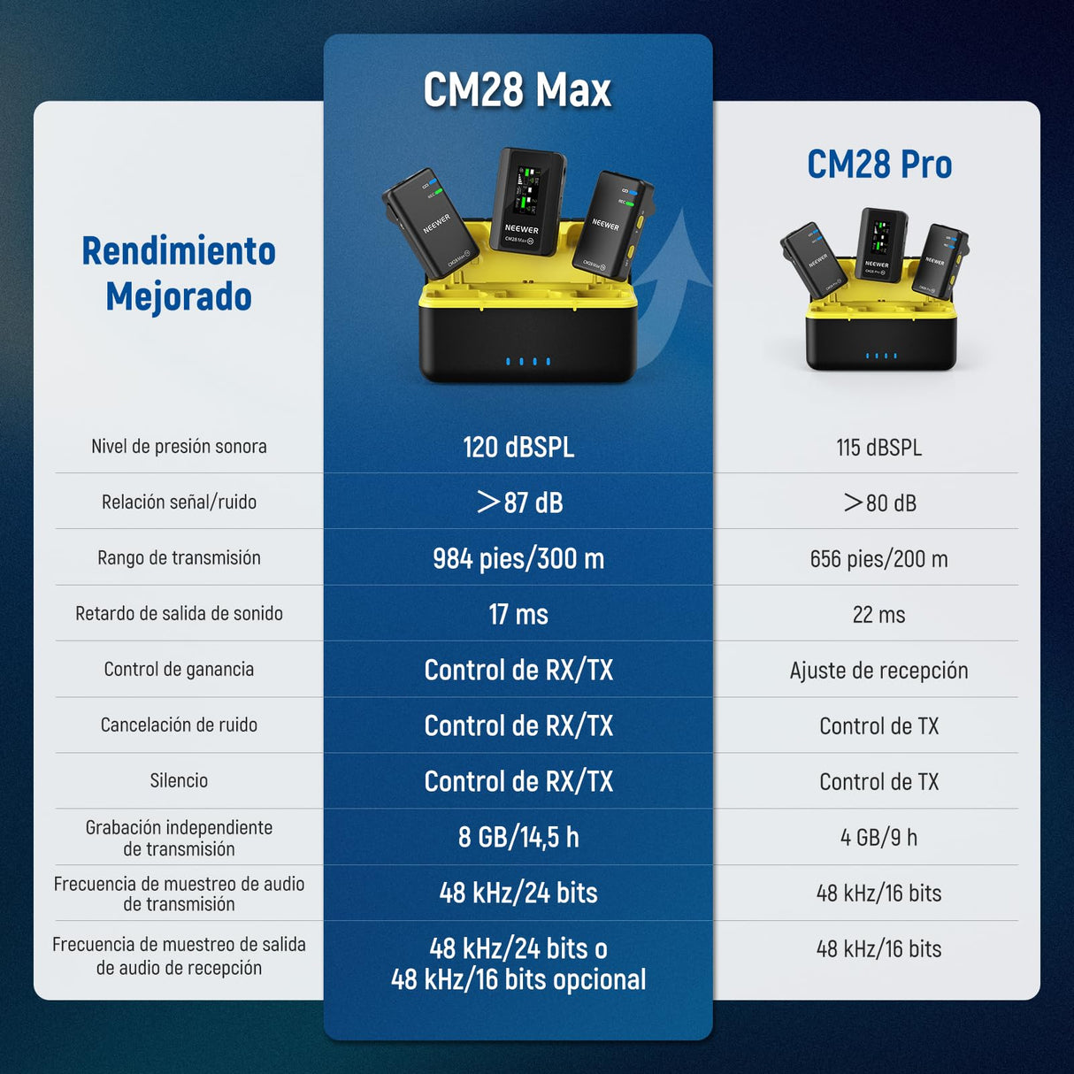 NEEWER CM28 Ultra Inalámbrico Lavalier Solapa Micrófono Sistema Estuche Carga Sin Comprimir 48KHz 24Bit 8GB Almacenamiento Grabación 14H Cancelar Ruido Mini Mic para iPhone iPad Android Cámara PC