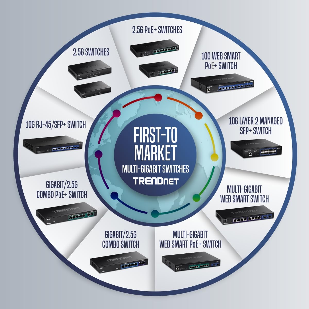 Switch Trendnet TPE-319GI