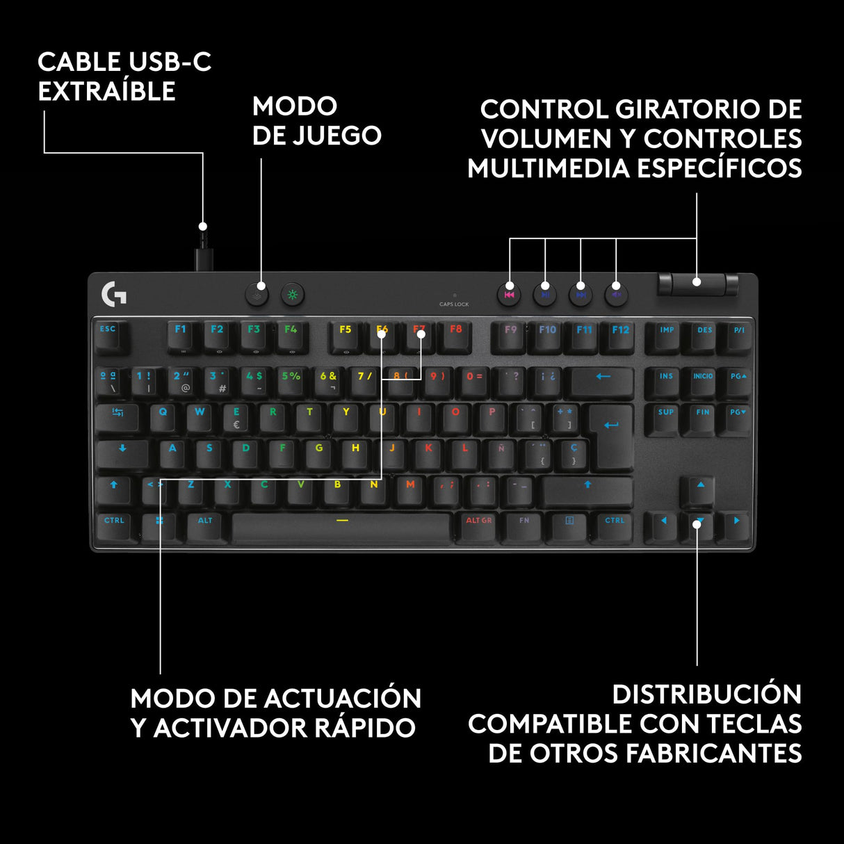 Logitech G PRO X TKL RAPID, teclado para gaming con cable sin teclado numérico con interruptores analógicos magnéticos, modo de disparo rápido, RGB, accionamiento ajustable, US INTL - Negro