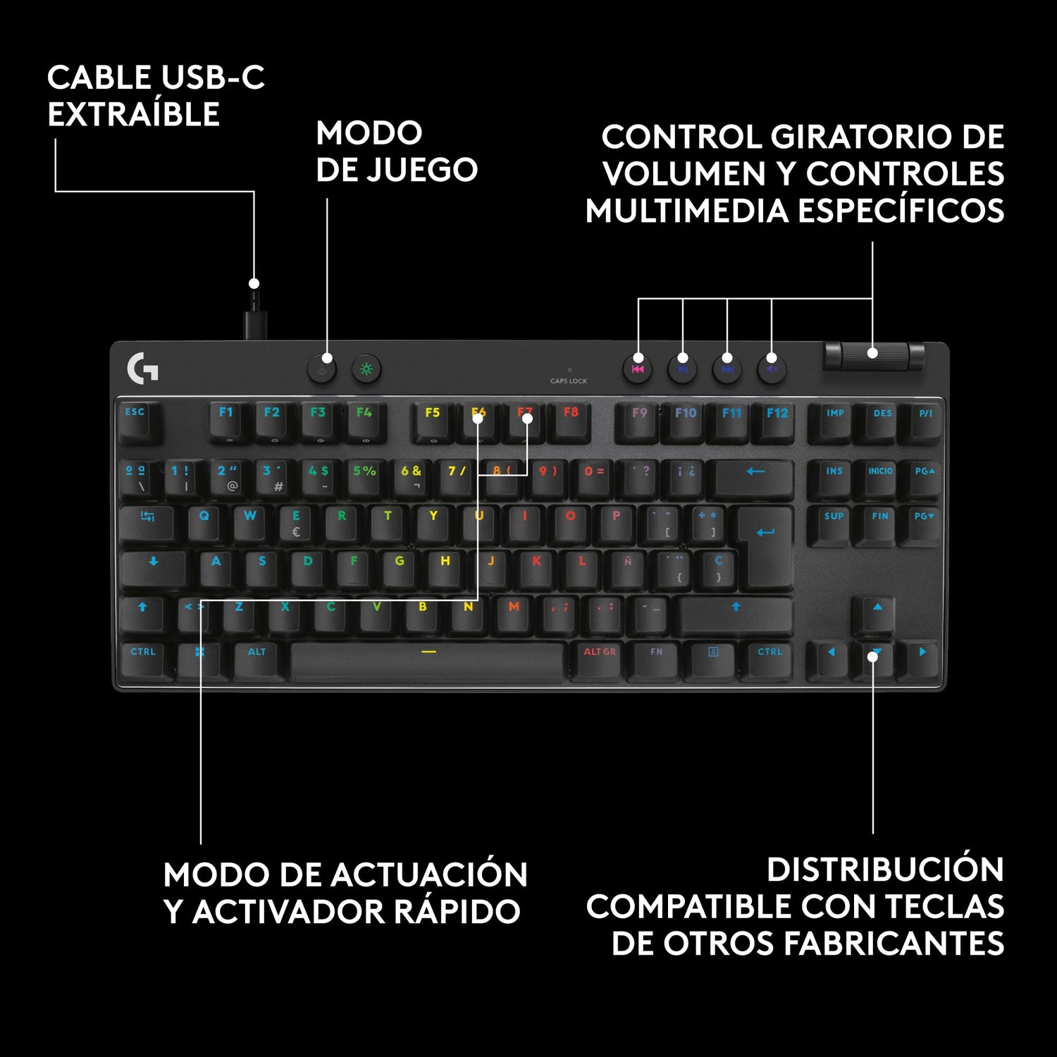 Logitech G PRO X TKL RAPID, teclado para gaming con cable sin teclado numérico con interruptores analógicos magnéticos, modo de disparo rápido, RGB, accionamiento ajustable, US INTL - Negro