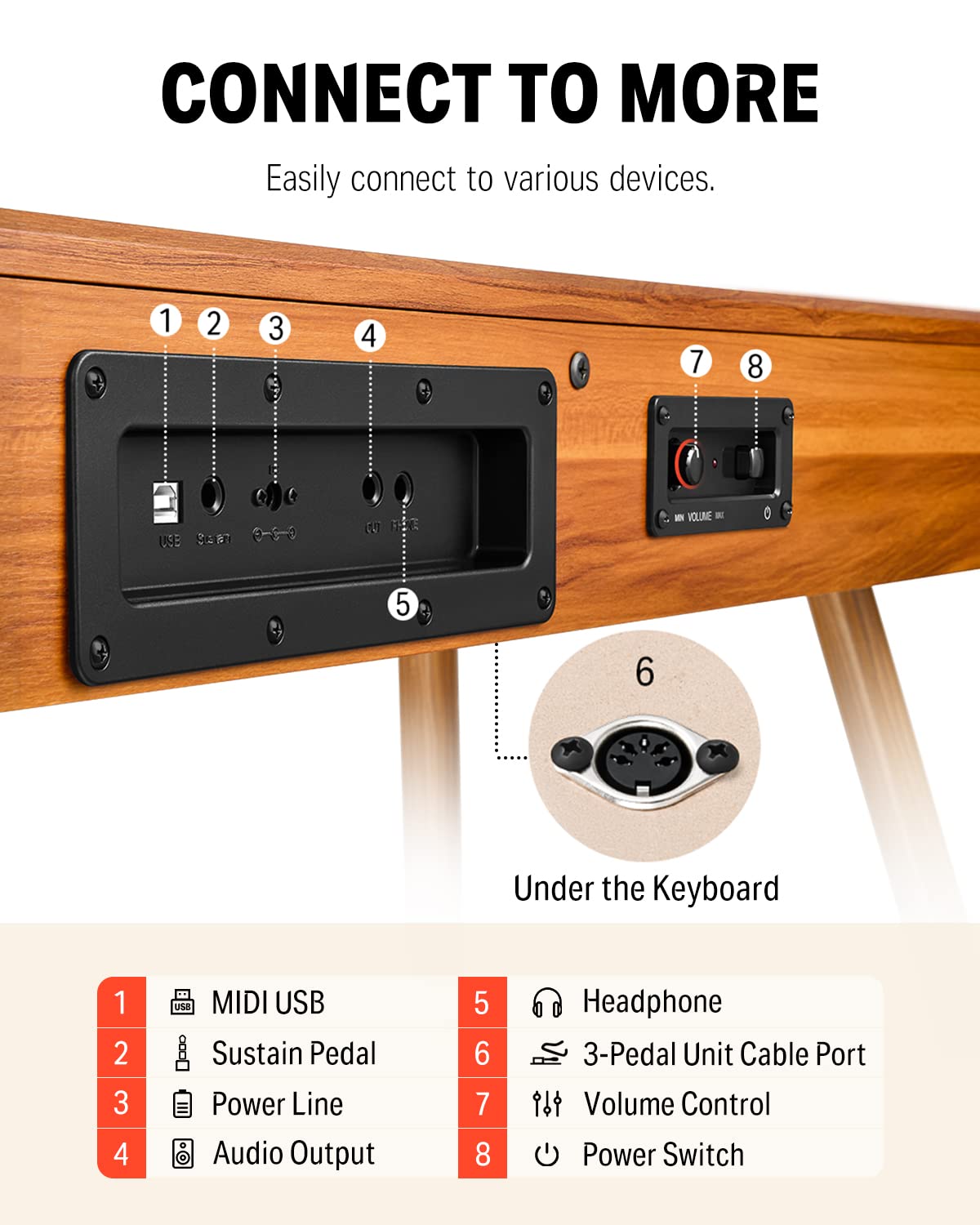 Donner DDP-80 Teclado de Piano Marrón Madera Digital 88 Teclas Ponderadas, Acción de Martillo II, Doméstico de Tamaño Completo con Soporte, Triple Pedal, Conexión MIDI