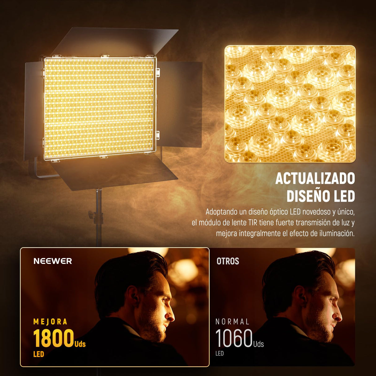 NEEWER 150W Luz Video Kit Panel LED RGB con Barn Doors, 1800 LED Lente TIR 42500Lux@0.5m 2500-10000K CRI96+/TLCI97+ 0.0%-100% Atenuación, App/2.4G/Panel/Control DMX para Iluminar Estudio Pro, AP150C