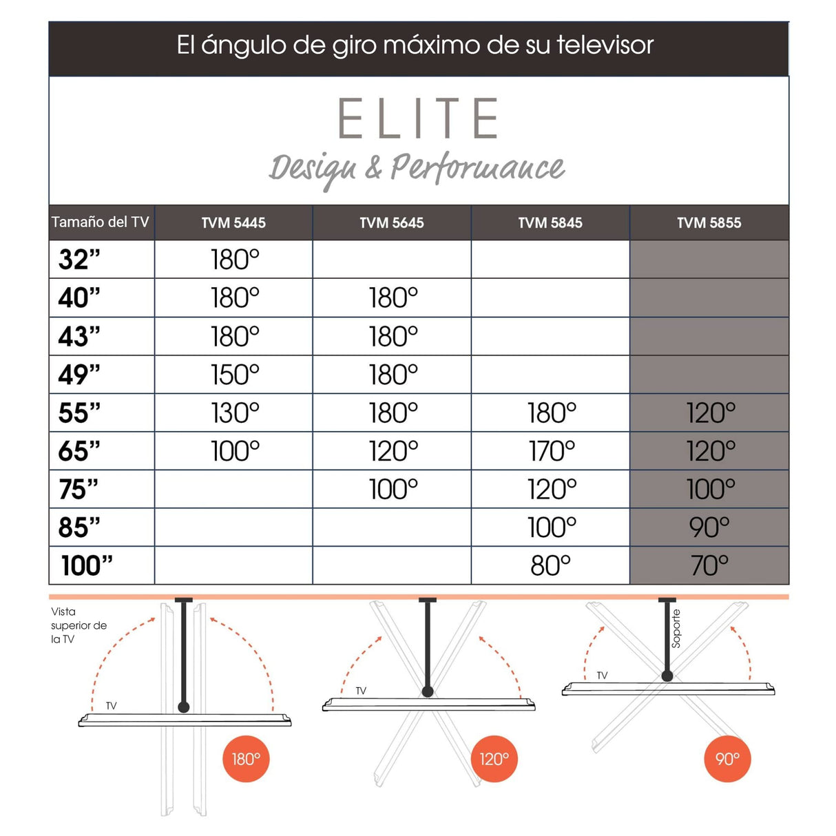 Vogel's Elite TVM 5855 Ultra Fuerte Soporte TV Giratorio para TV Grandes y Pesados de hasta 100 Pulgadas y con un Peso máx. de 75 kg, Gira hasta 180°, Máx. VESA 600x400, Compatibilidad Universal