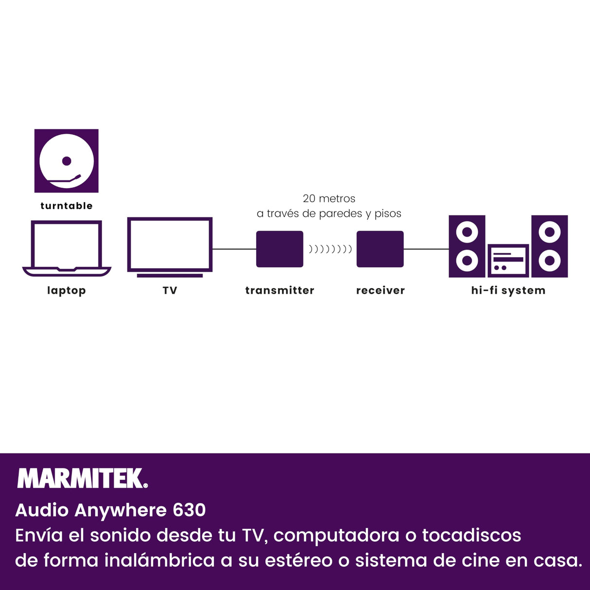 Marmitek Transmisor de Audio Inalámbrico Audio Anywhere 630 - Conecte su Dispositivo de Audio de Forma Inalámbrica a su Sistema Estéreo - Conector de 3,5 mm (RCA/Cinch) - Wireless Audio Transmitter