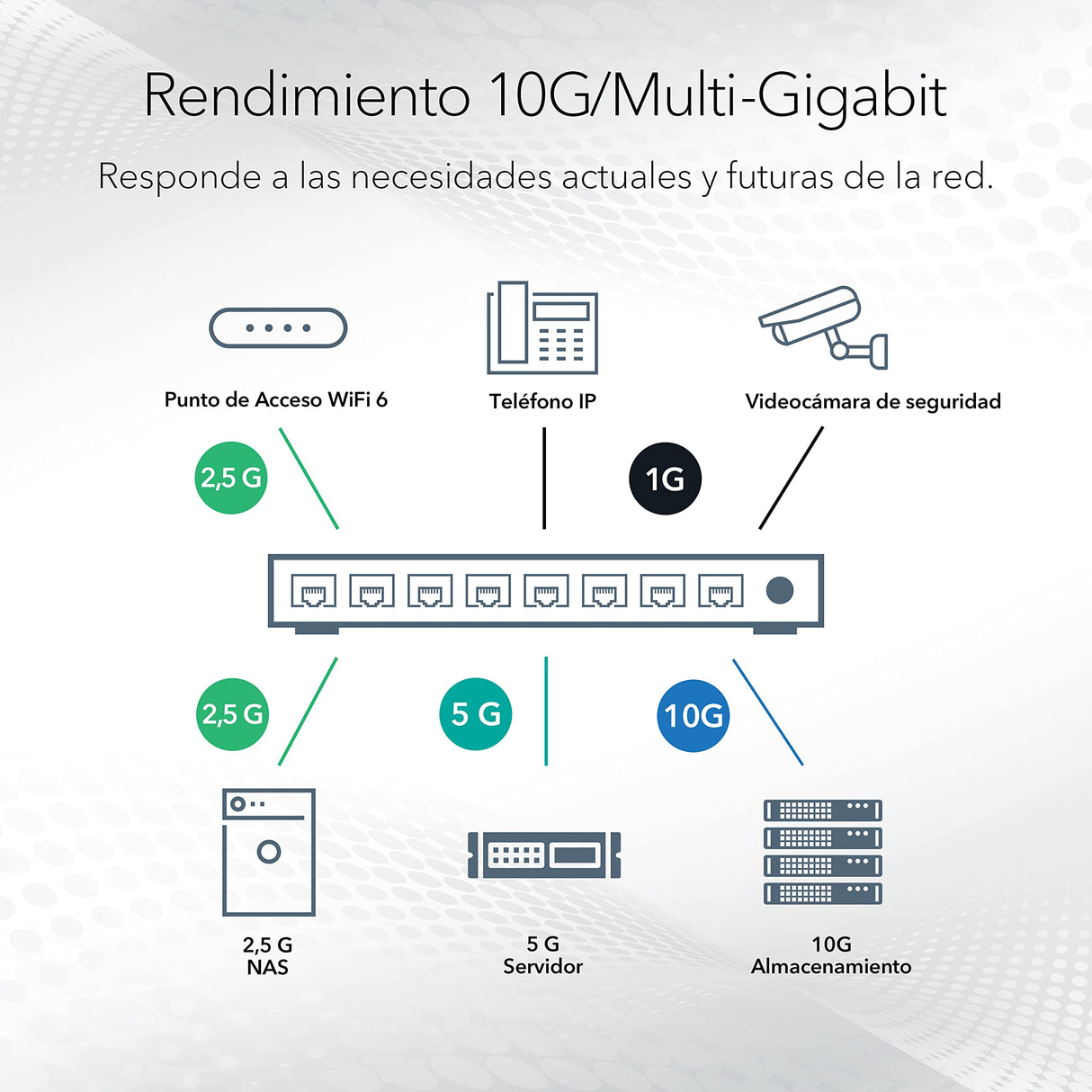 NETGEAR Switch de 8 puertos y 10 GB XS508M - Switch Ethernet multigigabit - 1 puerto SFP+ 10G - Montaje en sobremesa o en bastidor, y protección ProSAFE de por vida