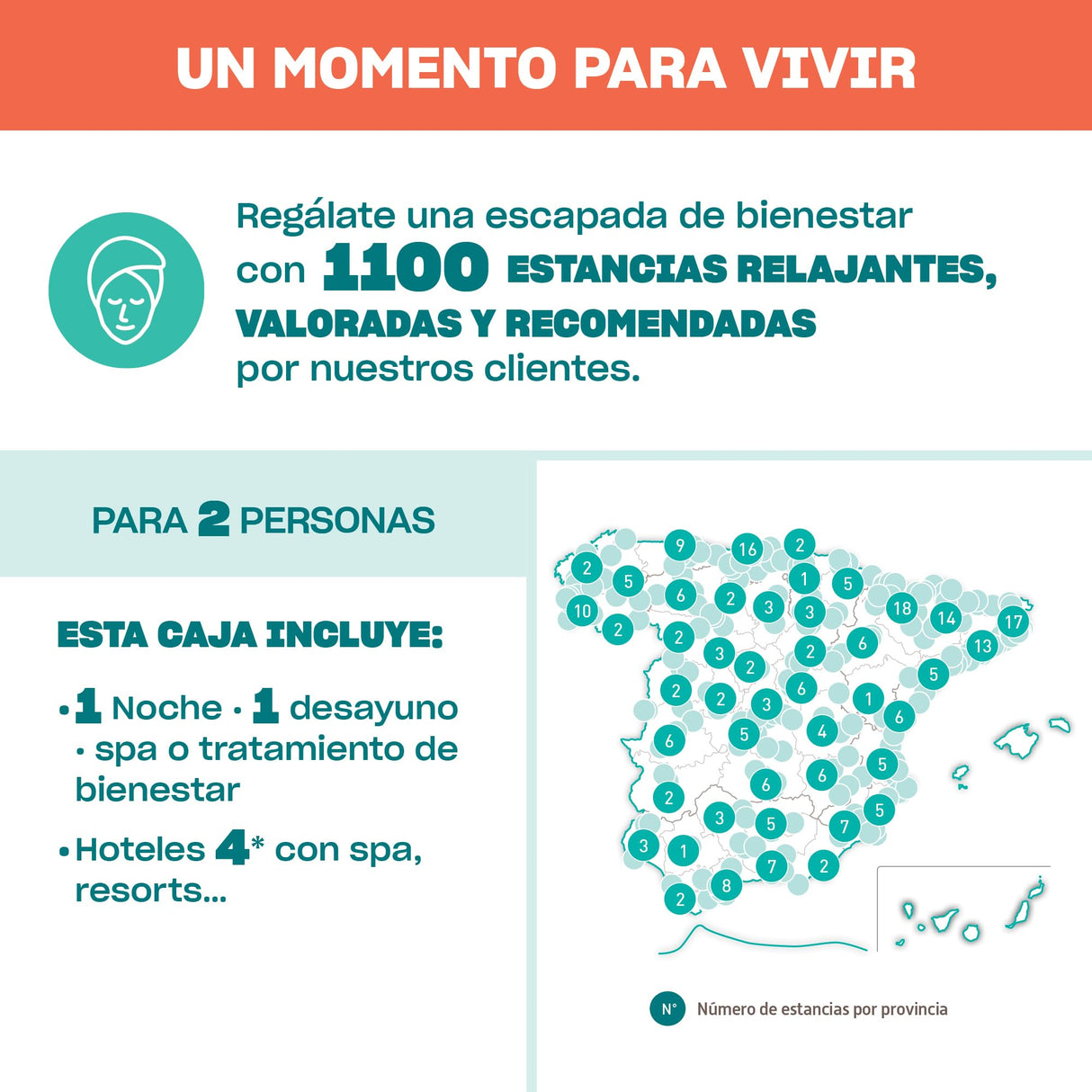 Smartbox - Caja Regalo Estancia SPA y Relax - Idea de Regalo para mi Hermana - 1 Noche con SPA o Tratamiento para 2 Personas
