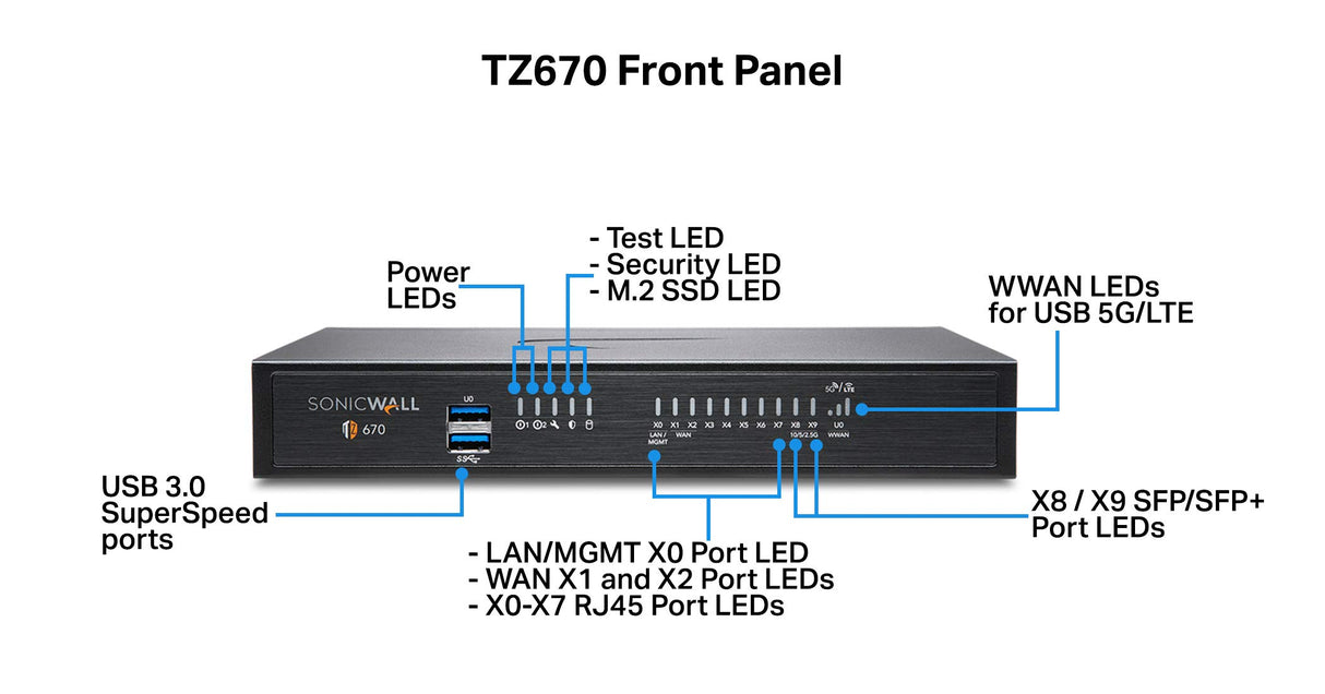 SONICWALL TZ670 Secure Upgrade PERP
