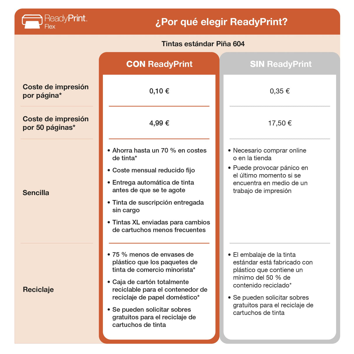 Impresora de inyección de tinta multifunción WorkForce WF-2930DWF A4 con conectividad inalámbrica y 3 meses gratis de suscripción de tinta ReadyPrint*