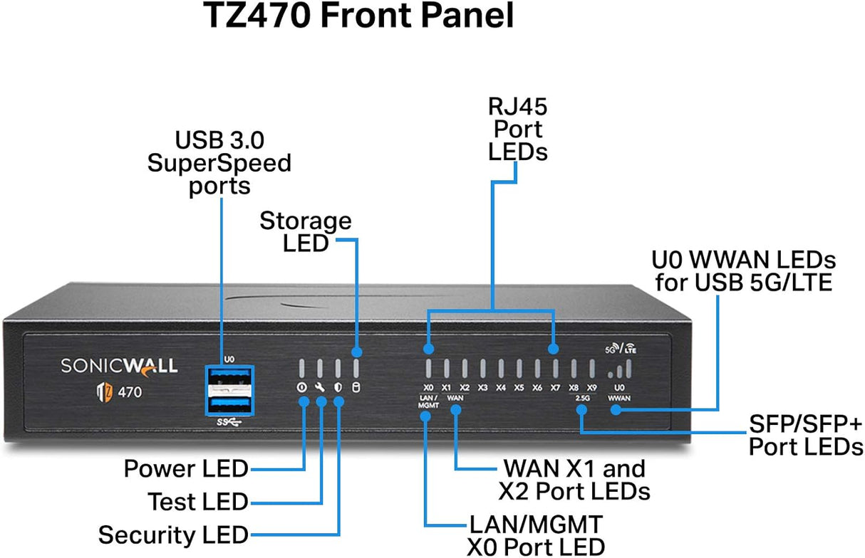 SONICWALL TZ470 TOTALSECURE PERP