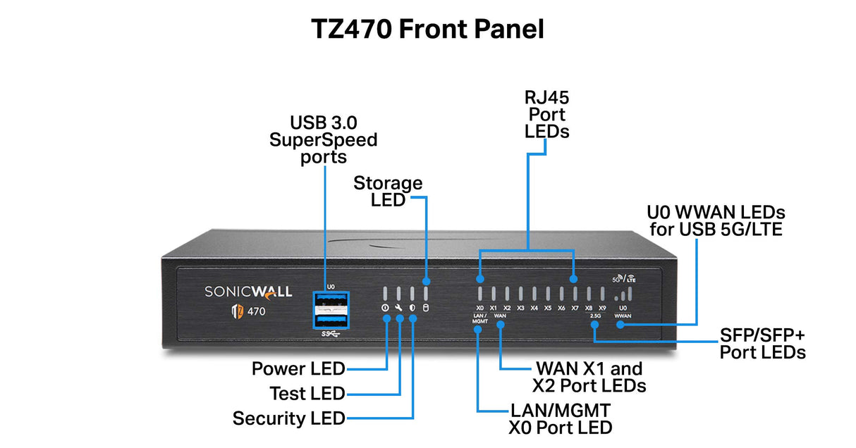 SONICWALL TZ470 High PERP