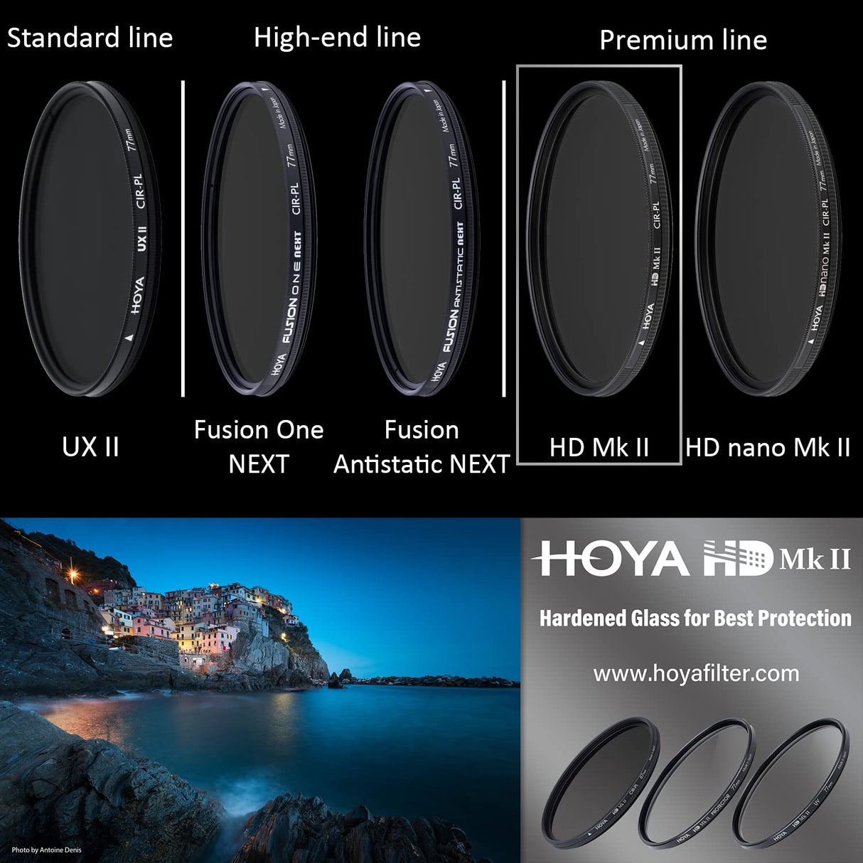 HOYA Circular Polarizing Filter HD MkII ø77 mm
