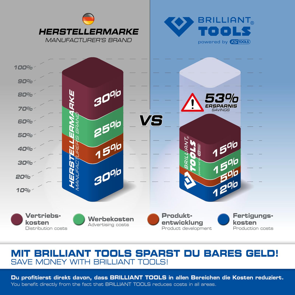 Purgador de frenos neumáticos con botella de captura