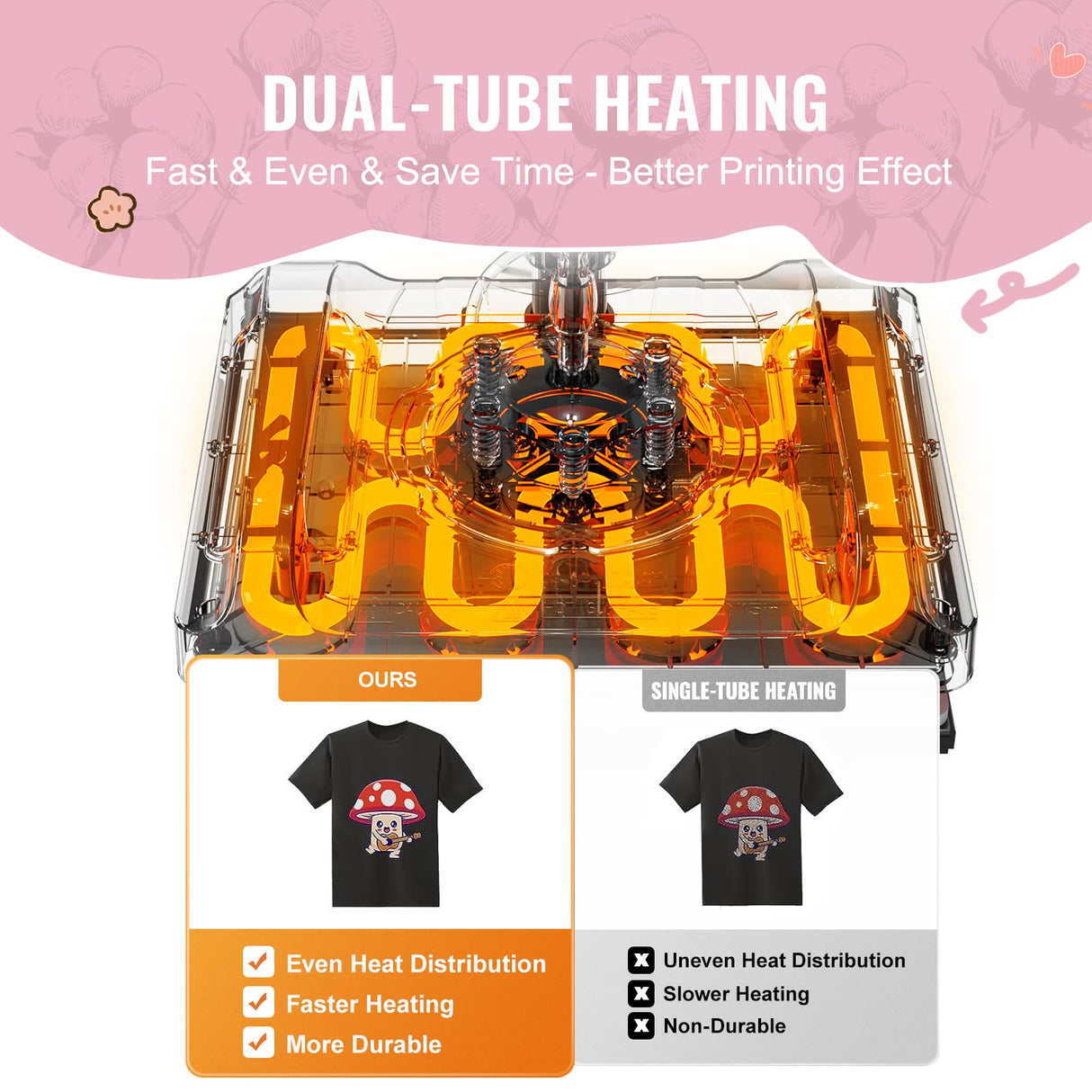 VEVOR 5 en 1 Máquina de Prensado por Calor con Prensa de Vaso de 887 ml, 290 x 380 mm, Prensa Térmico con Giro de 360° y Revestimiento de Teflón para Camiseta, Taza, Sombrero y Plato, Negro y Rosa