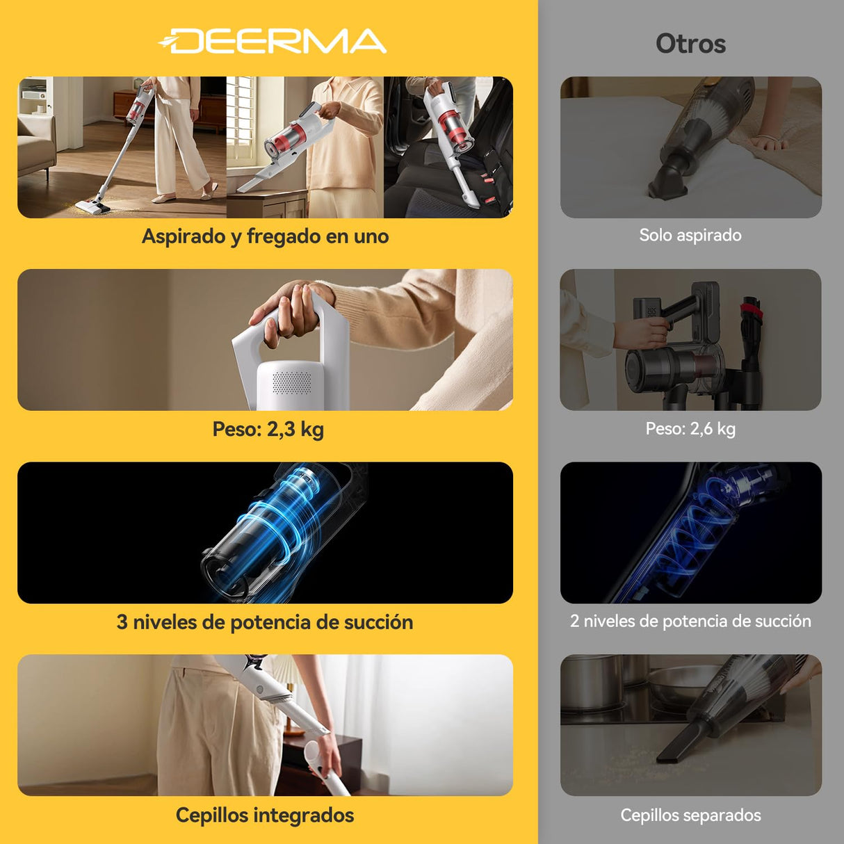 Deerma Aspiradora sin Cable DEM-T20W 2 en 1: Aspira y Friega con 180W de Potencia, Filtro HEPA, Diseño Ligero