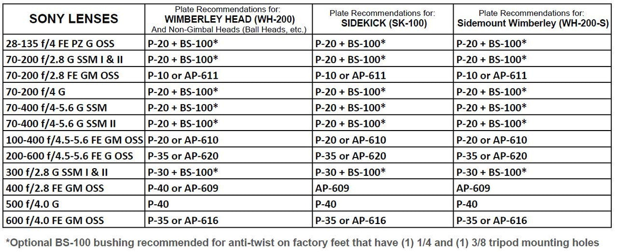 Wimberley AP-620 - Pie de Repuesto para Sony 200-600 G OSS - Estilo Permanente - Estilo Arca-Swiss - Fabricado en Estados Unidos