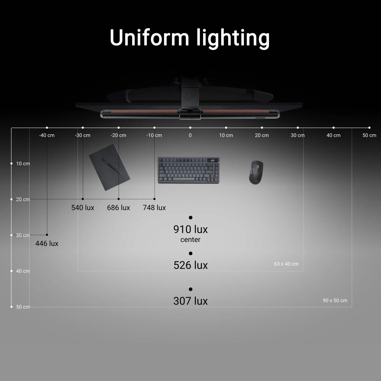 ASUS ROG Aura ALB01 - Barra de luz asimétrica con 3 Modos Diferentes, diseño Patentado con Abrazadera y Hebilla magnética, compatibilidad con Aura Sync y DisplayWidegt Center