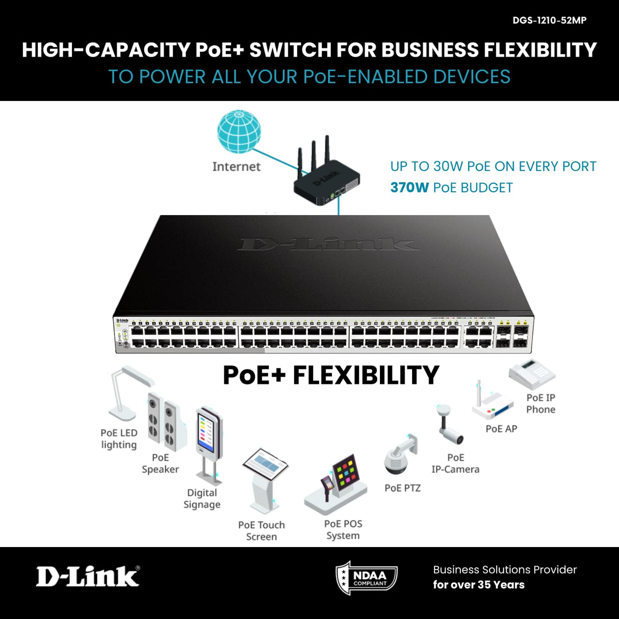 D-Link DGS-1210-52MP - Switch PoE 52 Puertos Gigabit y 4 Puertos SFP Combo (48 x PoE máx. 30 W por Puerto hasta un Total 370 W máx., Altura 1U, VLAN automática para Video vigilancia y telefonía IP)