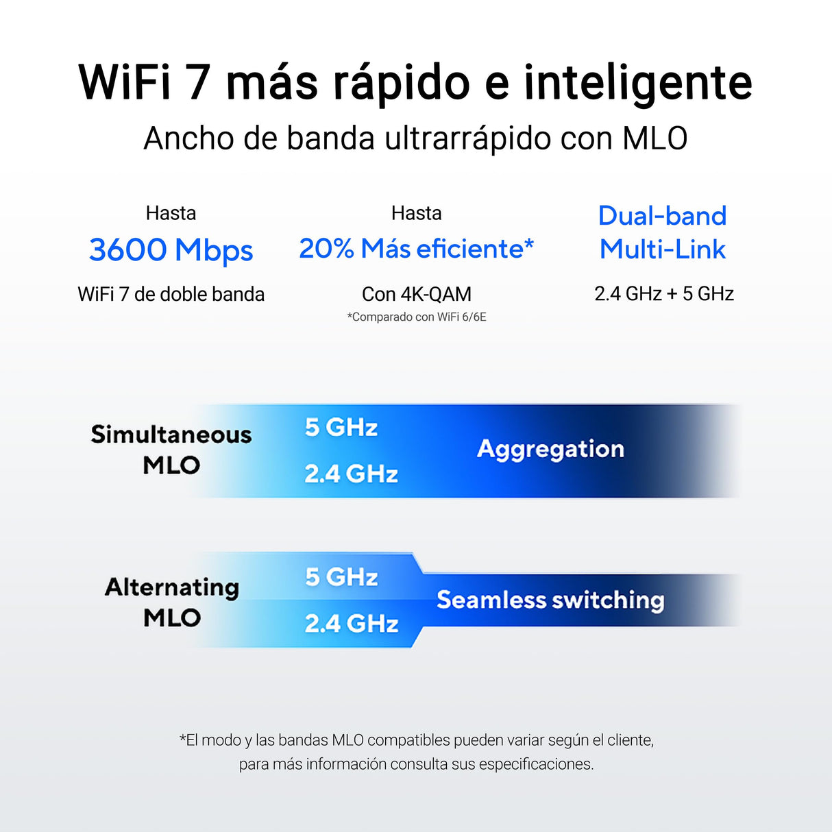 ASUS RT-BE58U - Router Extensible WiFi 7 AiMesh, 4K-QAM, MLO, WAN/LAN 2,5G con detección por IA, Cuatro Puertos 1G, Seguridad de Red Comercial, Control Parental, IoT, Red Infantil, VPN