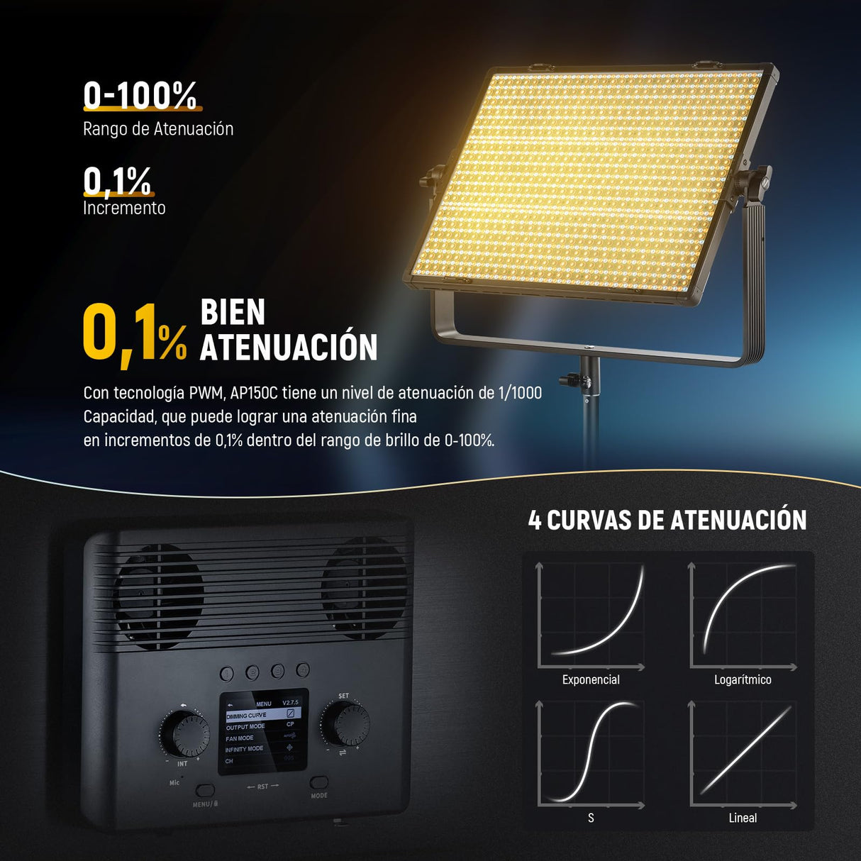 NEEWER 150W Luz Video Kit Panel LED RGB con Barn Doors, 1800 LED Lente TIR 42500Lux@0.5m 2500-10000K CRI96+/TLCI97+ 0.0%-100% Atenuación, App/2.4G/Panel/Control DMX para Iluminar Estudio Pro, AP150C