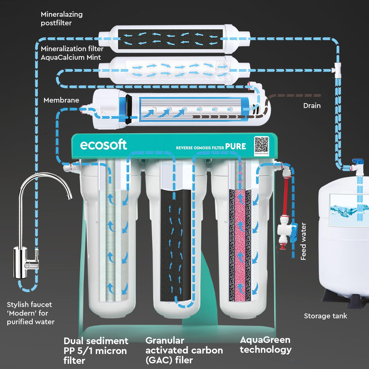Ecosoft P'URE AquaCalcium - Filtro con Bomba Montado Sobre Estructura Metálica, Ósmosis Inversa Para el Hogar, Elimina el 99.8 % de los Contaminantes del Agua, Mineraliza el Agua Potable con Calcio