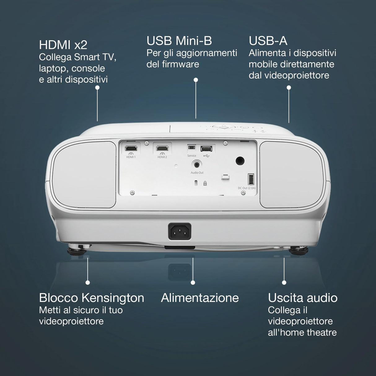Epson EH-TW7000, Proyector 4K PRO-UHD Bluetooth Home Cinema & Gaming, 3000 lúmenes, Alto Contraste 40.000:1, Lámpara Larga Duración 5000 horas, Pantalla Hasta 500”, Tecnología 3LCD, usb