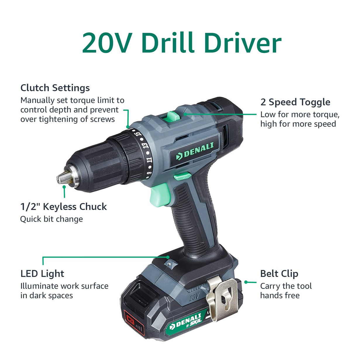 Marca Amazon - Denali by SKIL Juego de taladro de 18 V (20 V máx.), sierra de sable, sierra circular y luz reflectante, 2 baterías de litio de 2 Ah y cargador, Azul