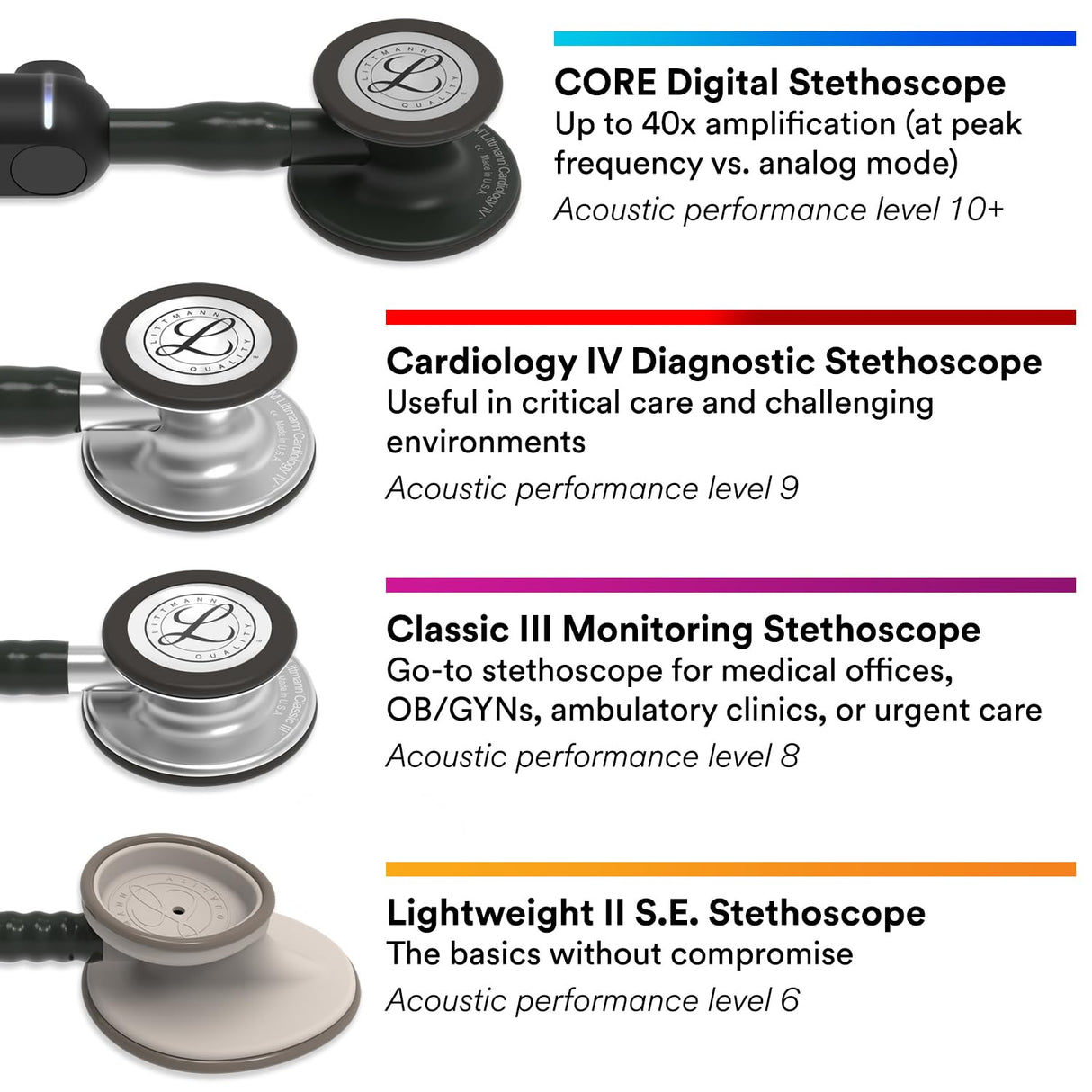 Littmann Classic III - Fonendoscopio, de acero inoxidable, 69 cm, color turquesa