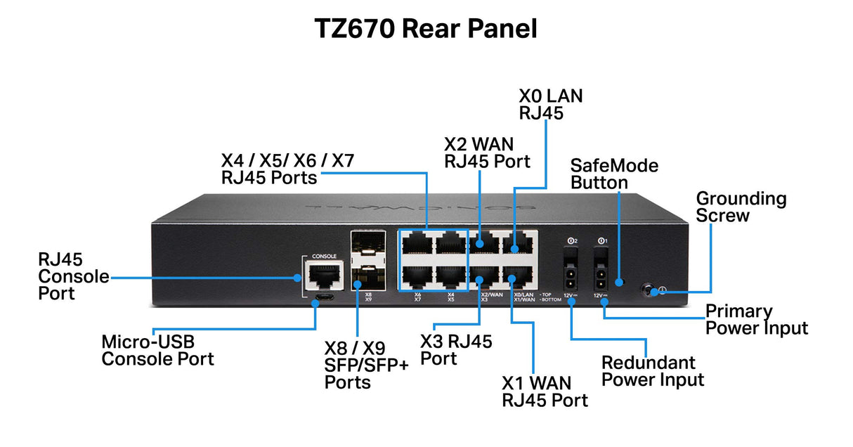 SONICWALL TZ670 Secure Upgrade PERP