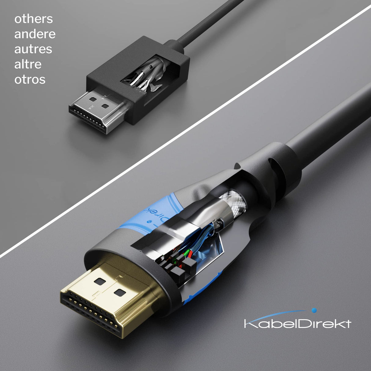 KabelDirekt – Cable HDMI 4K – 2x 15m y longitudes mayores (7,5m–22,5m) – Cable HDMI diseñado en Alemania – Soporta 4K@60Hz, UHD, HDR, ARC, Ethernet – HDMI Cable para TV, PC, PS5, Xbox, Switch