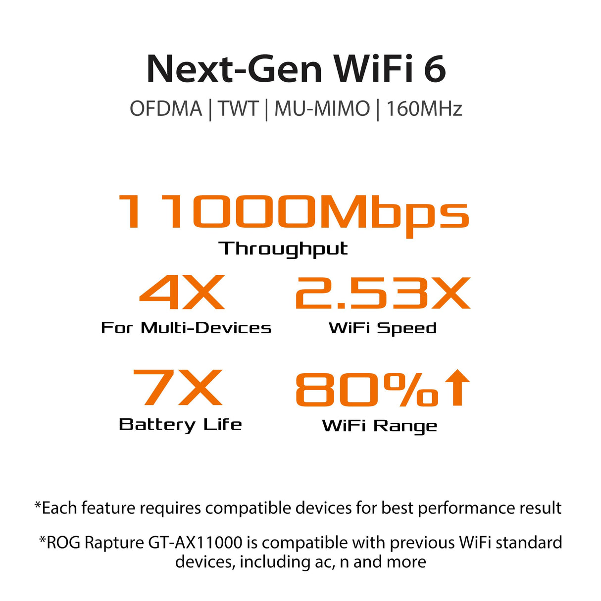 ASUS GT-AX11000 ROG Rapture - Router Gaming Tri-Banda AX11000 Gigabit (Triple VLAN, Compatible PS5, Aura RGB, 2.5G gaming port, AiProtection Pro, Adaptive QoS, soporte Ai-Mesh)