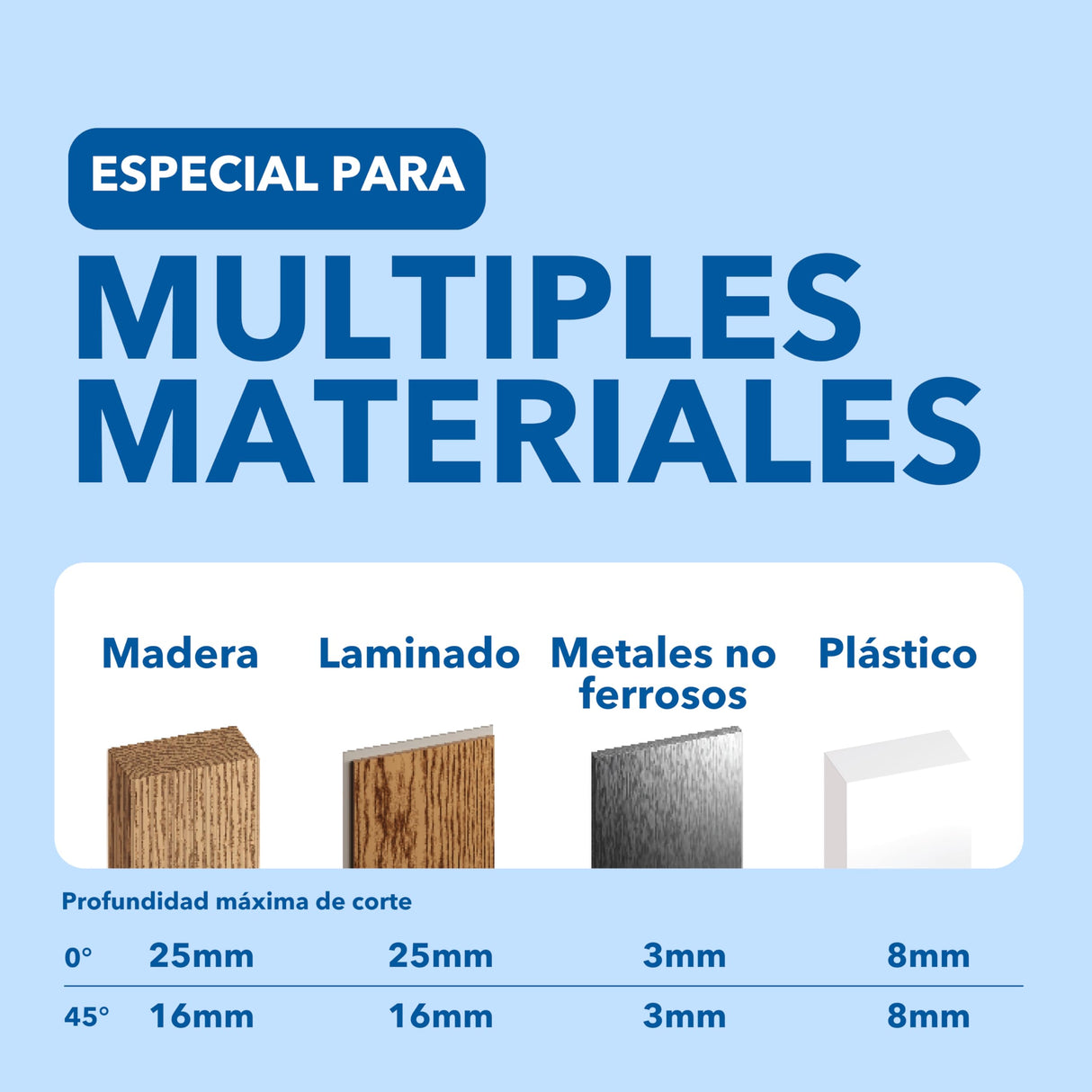Dremel Blueprint Estación de Sierra Circular Portátil 12V Sin Escobillas con Estación de Trabajo 1x Disco Multimaterial, 1x Guia de Corte, 1x Adaptador de Polvo, 2x Gatos