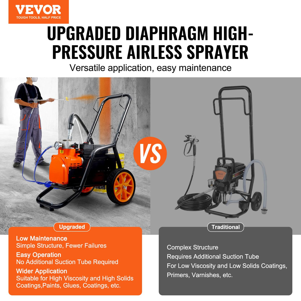 VEVOR Pulverizador de Pintura sin Aire de Eficiencia de 1700 W, 3,5 L/min, 3000 PSI con Diafragma, Carrito y Barra de Extensión, Pulverizador de Pintura para Pulverización Interior y Exterior