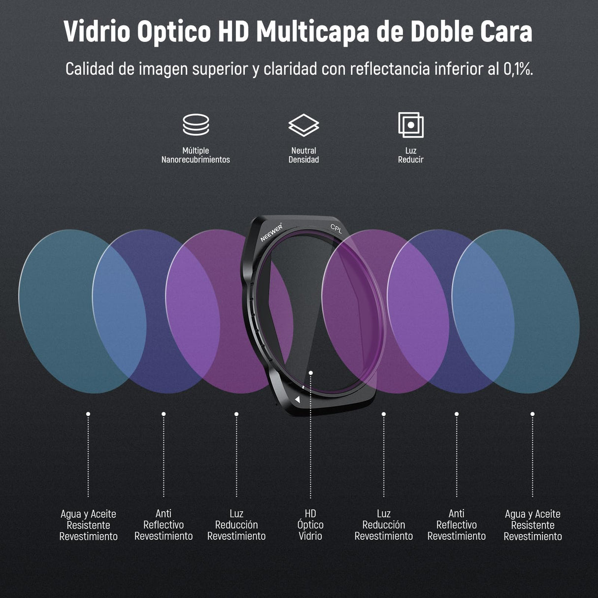 NEEWER Filtros ND Set Compatible con dji Air 3S, Paquete de 4 ND8+ND32+ND128+CPL Polarizador Circular de Densidad Neutra Accesorios para Drones Seguros Vidrio Óptico HD Multicapa Delgado, FL-A85