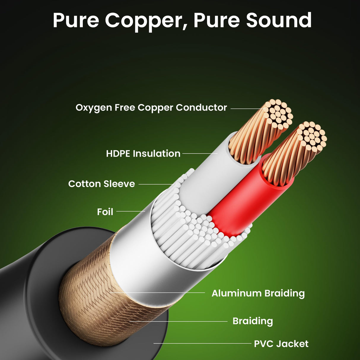 GEARit Cable de micrófono XLR (10 pies, paquete de 6) – Cable de micrófono XLR blindado equilibrado de 3 pines macho a hembra para mezclador, estudio, podcast, multicolor, 10 pies, paquete de 6