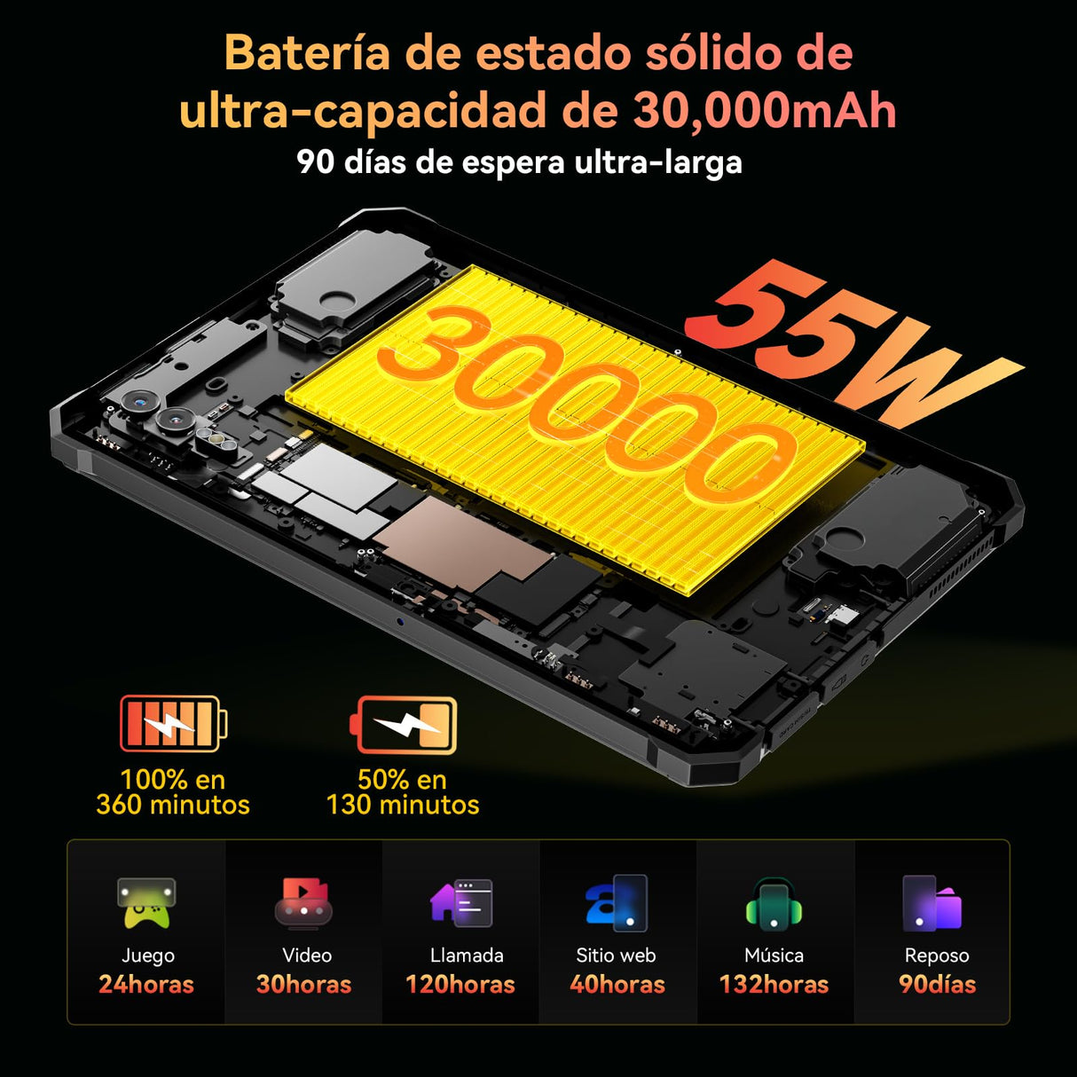 Blackview Active 10 Pro Tablet Resistente 11 Pulgadas FHD+ 5G LTE Rugged Tablet 30000mAh & 55W & 400Lumen 36GB RAM 512GB ROM/2TB TF Android 14 Rugerizada 108MP AI Cámara GPS/NFC/Face ID/OTG/PC Mode